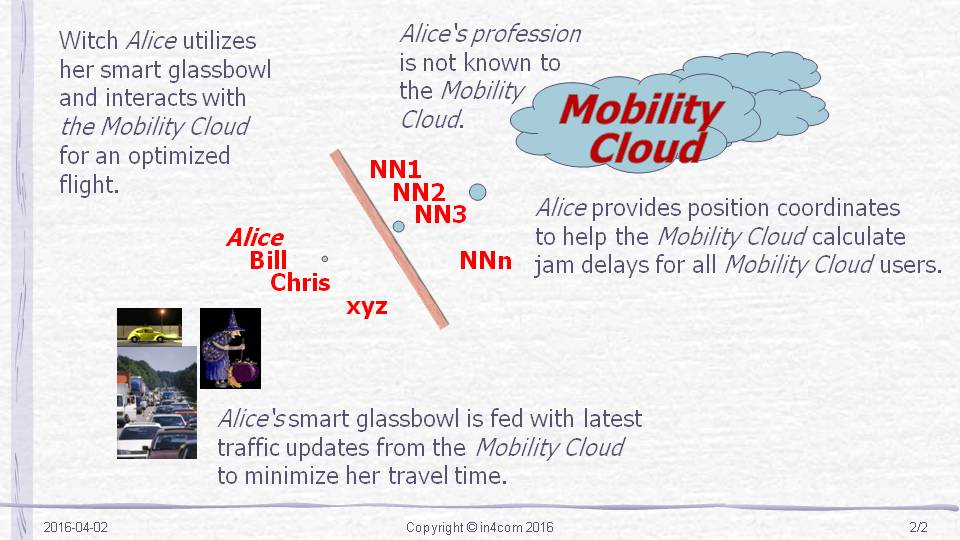 Ein cloudbasierter Mobility Service dient als Beispiel f&uuml;r die anonyme, vom Benutzer gesteuerte Interaktion mit Clouddiensten. Die kleine Hexe Alice nutzt ihre Glaskugel, um ihre n&auml;chste Reise zum Blocksberg zu planen und durchzuf&uuml;hren. Alices Glaskugel interagiert mit der Mobility Cloud. Von der Cloud werden Hinweise zur Reiseplanung, aber auch im Fall von St&ouml;rungen aktuelle Verkehrsinformationen geliefert, die Alice in der Kugel gut sehen kann. Umgekehrt liefert Alices Glaskugel Positionsdaten und Reisegeschwindigkeit (anonym) an die Cloud, so dass auch Bill und Chris als weitere Nutzer der Mobility Cloud von aktuellen und m&ouml;glichst genauen Verkehrsinformationen profitieren k&ouml;nnen.